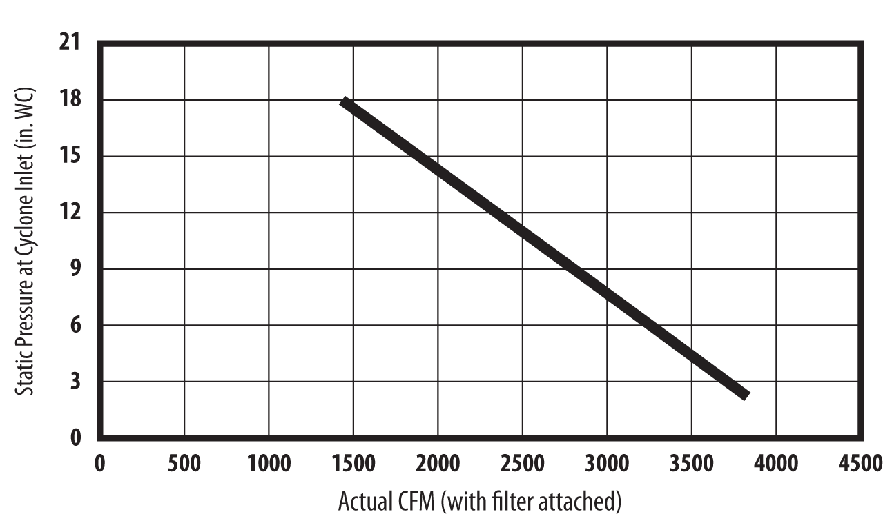 10-hp-direct-drive-cfm-graph