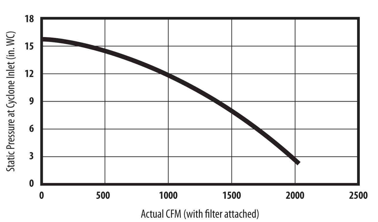 high-vacuum-cfm-graph-1