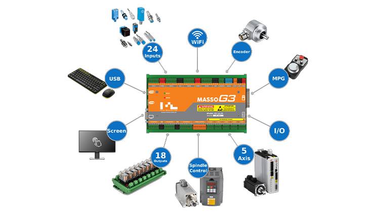 Inputs & Outputs